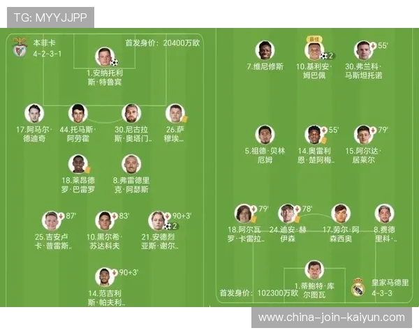 皇马仍需调整 皇马仍需调整